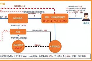 ?三巨头合计43中15砍41分 JJJ22+6 鹈鹕送灰熊9连败