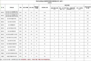 是真没状态！邓恩垃圾时间还在场 7投仅1中拿2分5板5助&正负值-9